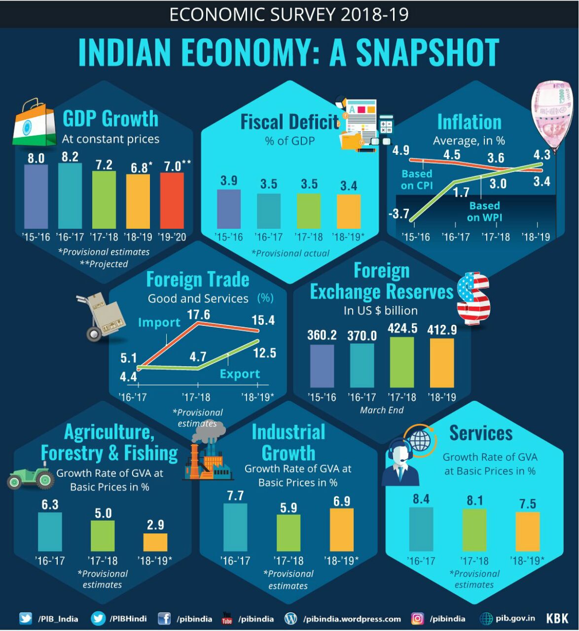 Current Affairs 5th July 2019