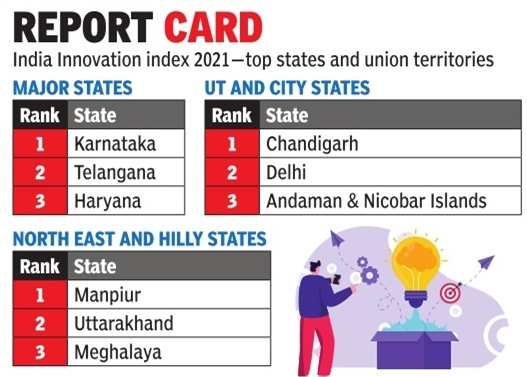 India innovation index 2021