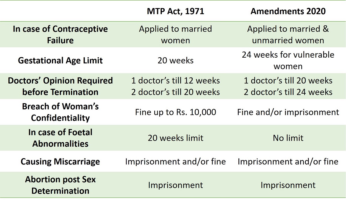  MTP Amendment Act 202121