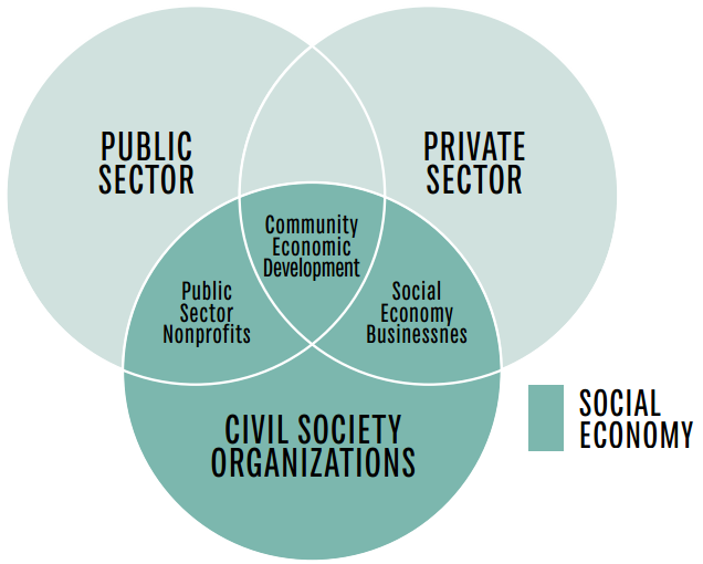 CIVIL  SOCIETY :  NEW   FRONT  OF WAR