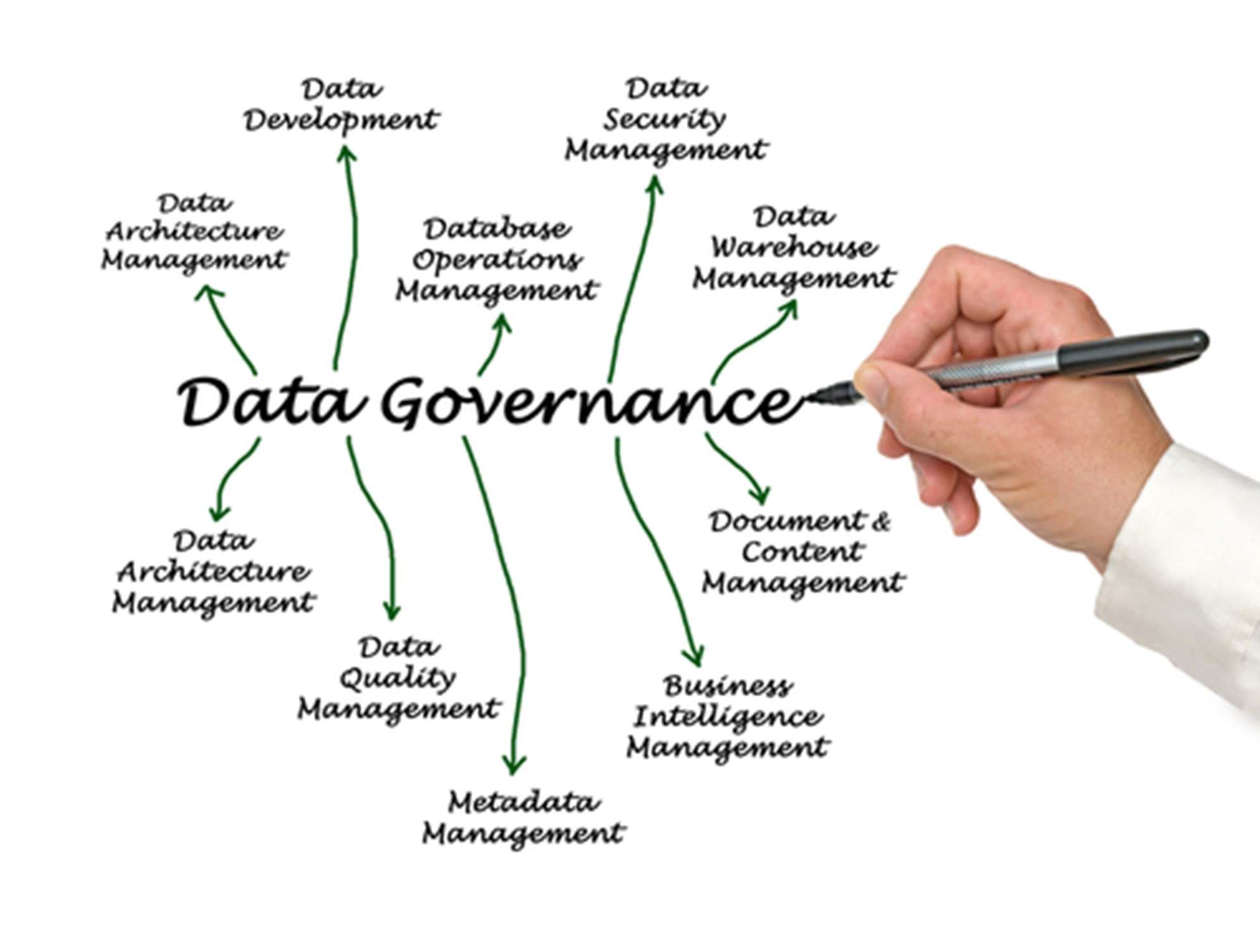 India’s position on Data governance
