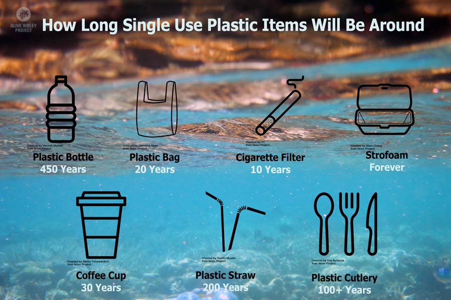 single-use plastic