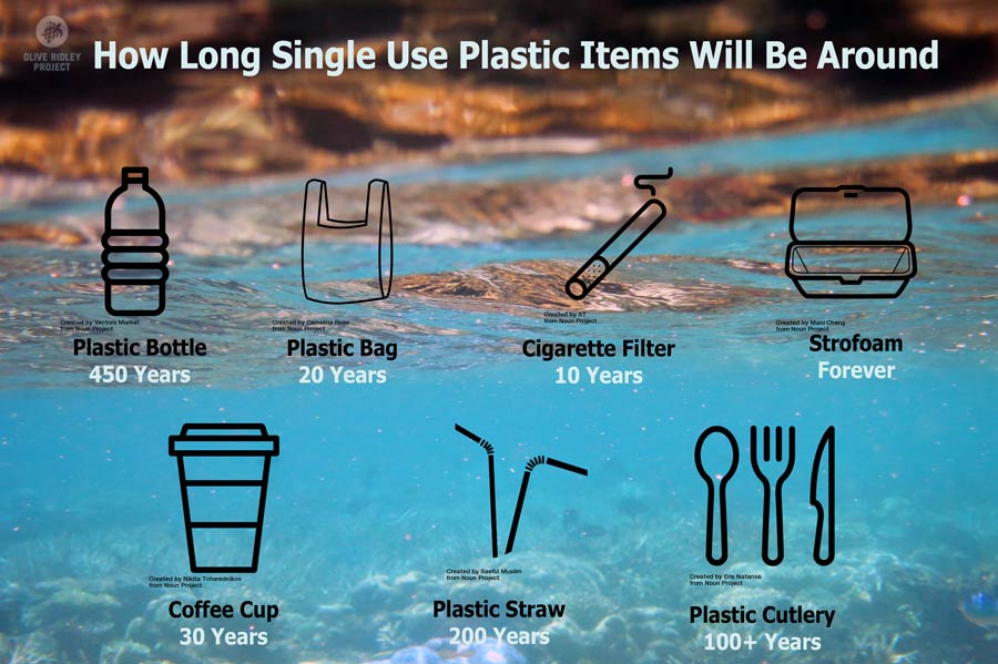 single-use plastic