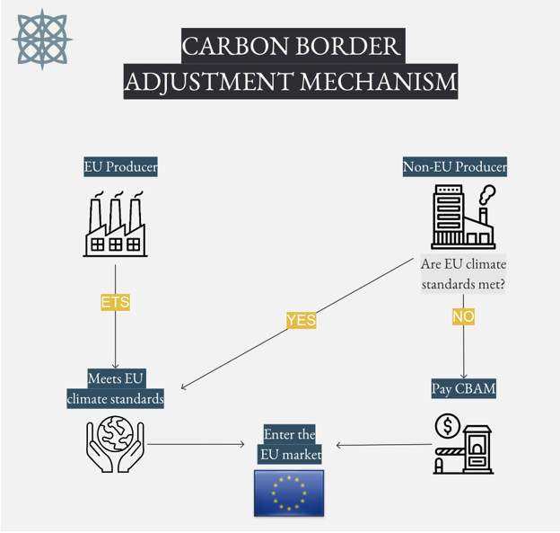 International trade has a carbon problem