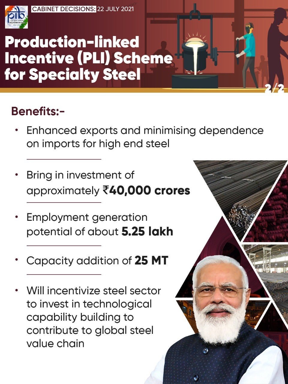 Do production-linked incentives for manufacturing work?