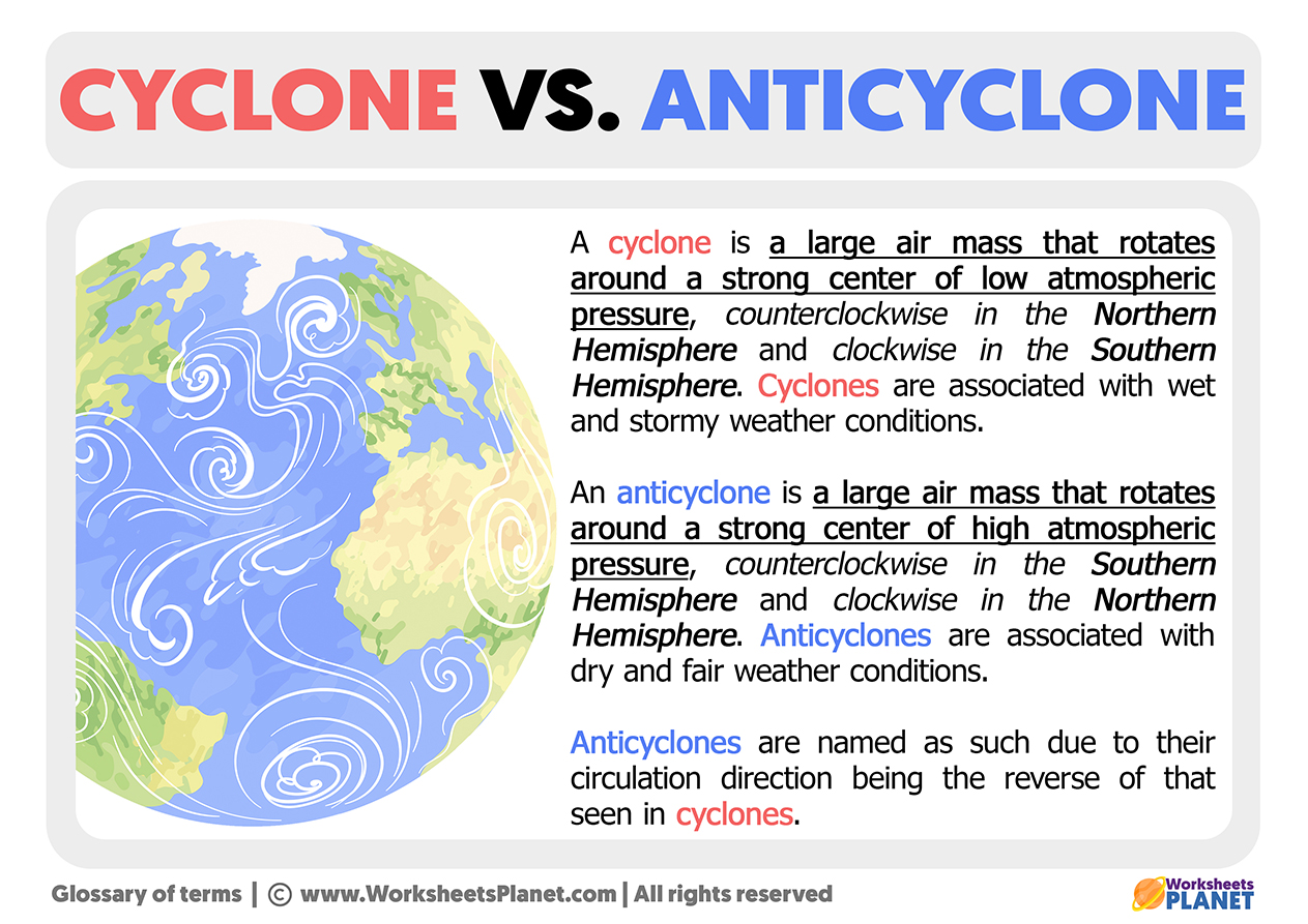 Cyclones's effect on monsoon onset