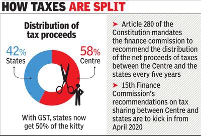 The next Finance Commission will have a tough task