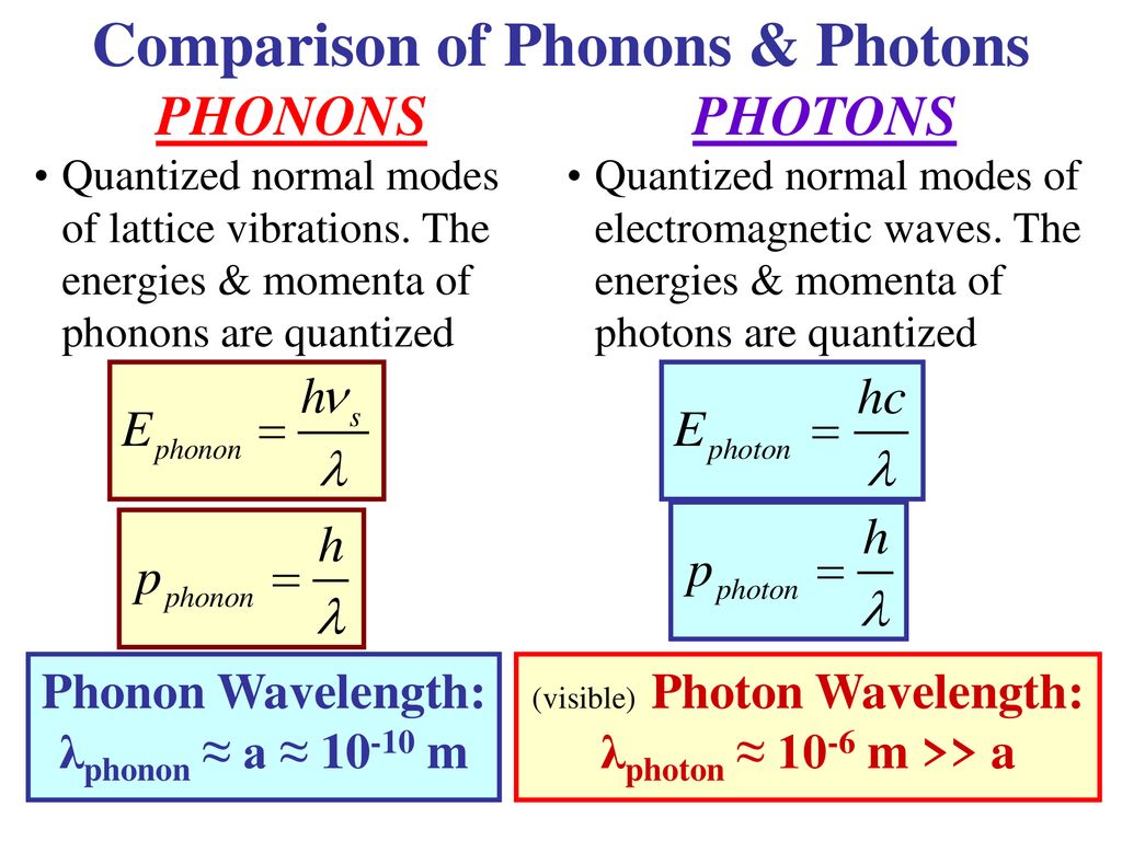 Phonons on the chopping block: Are 'sound particles' quantum too?