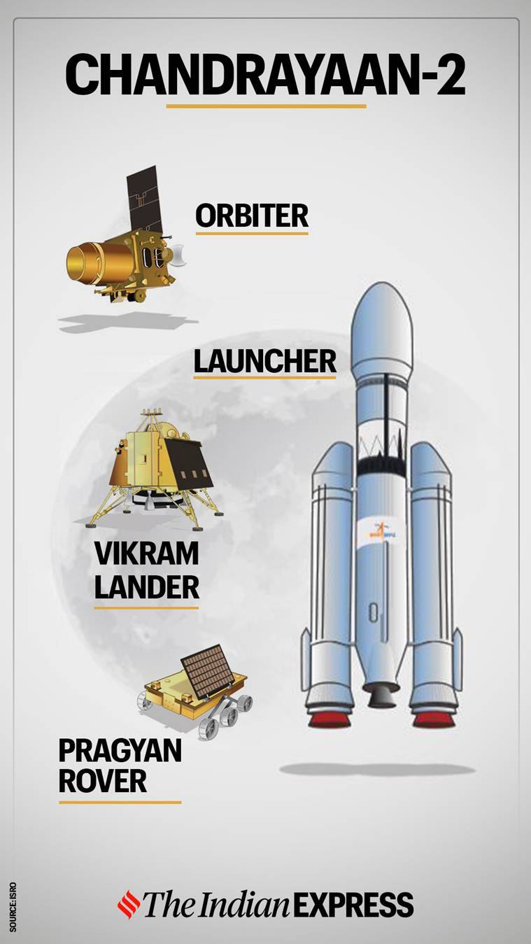 VIKRAM, PRAGYAN TO RETURN FOR ANOTHER TRYST WITH THE MOON