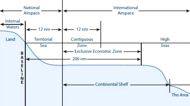 WHAT ARE THE PROVISIONS OF THE HIGH SEAS TREATY?