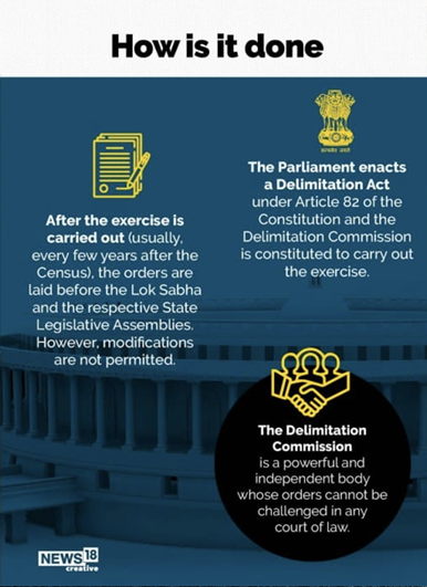 THE FALLOUT OF DELIMITATION IN THE STATES NEEDS NO POLITICAL FORECASTING