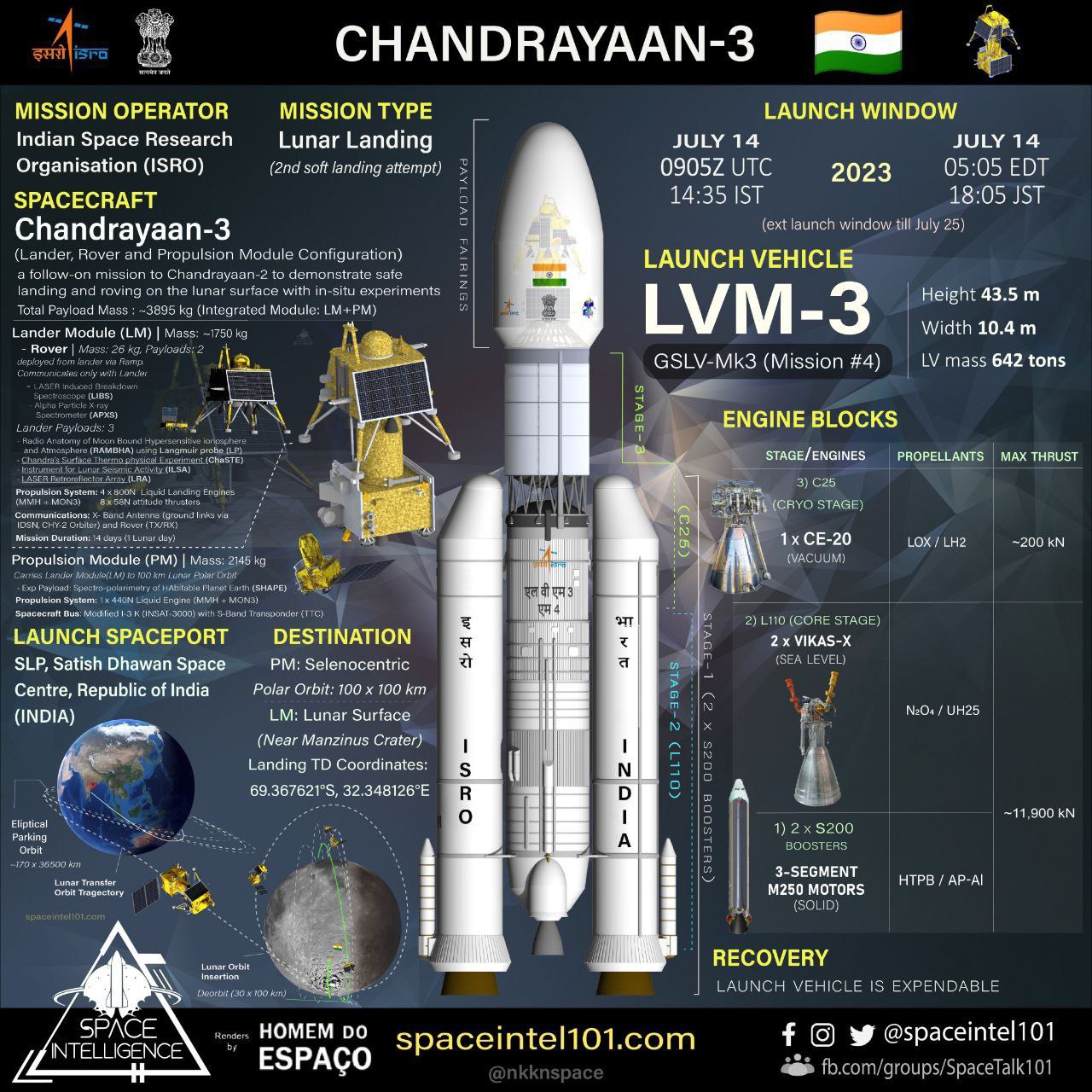 INDIA'S THIRD MOON MISSION LAUNCHED TODAY