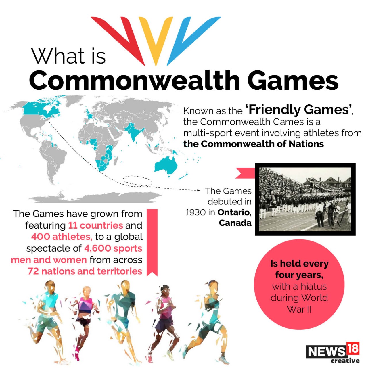 EDITORIAL: AN ANACHRONISM- THE COMMONWEALTH GAMES 