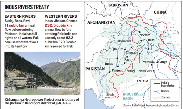 MORE THAN COURT ACTION, REVISIT THE INDUS WATER TREATY