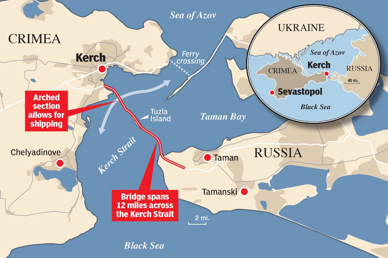 TEXT & CONTEXT: WHY IS KERCH BRIDGE ATTACK SIGNIFICANT?