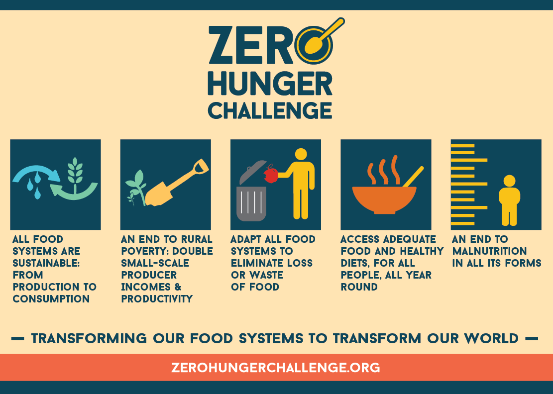 FAQ: WHAT HAS TO BE DONE TO GET TO ZERO HUNGER?