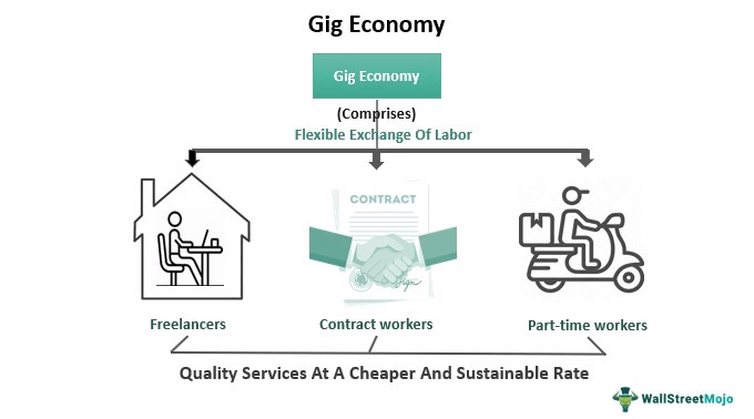 TEXT & CONTEXT: WHAT DOES INDIA'S FIRST GIG WORKERS' RIGHTS BILL STIPULATE?