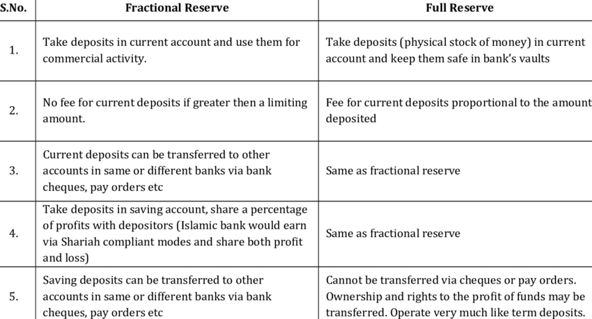 TEXT & CONTEXT: FULL-RESERVE BANKING