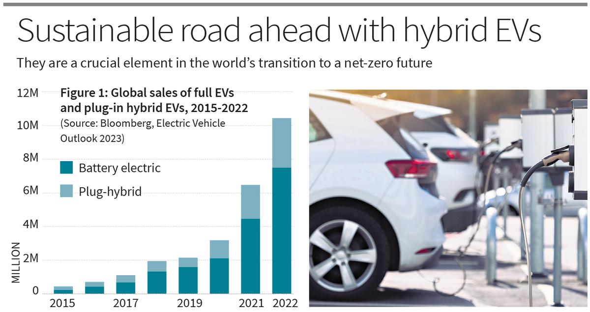 TEXT & CONTEXT: THE HYBRID EV IMPERATIVE