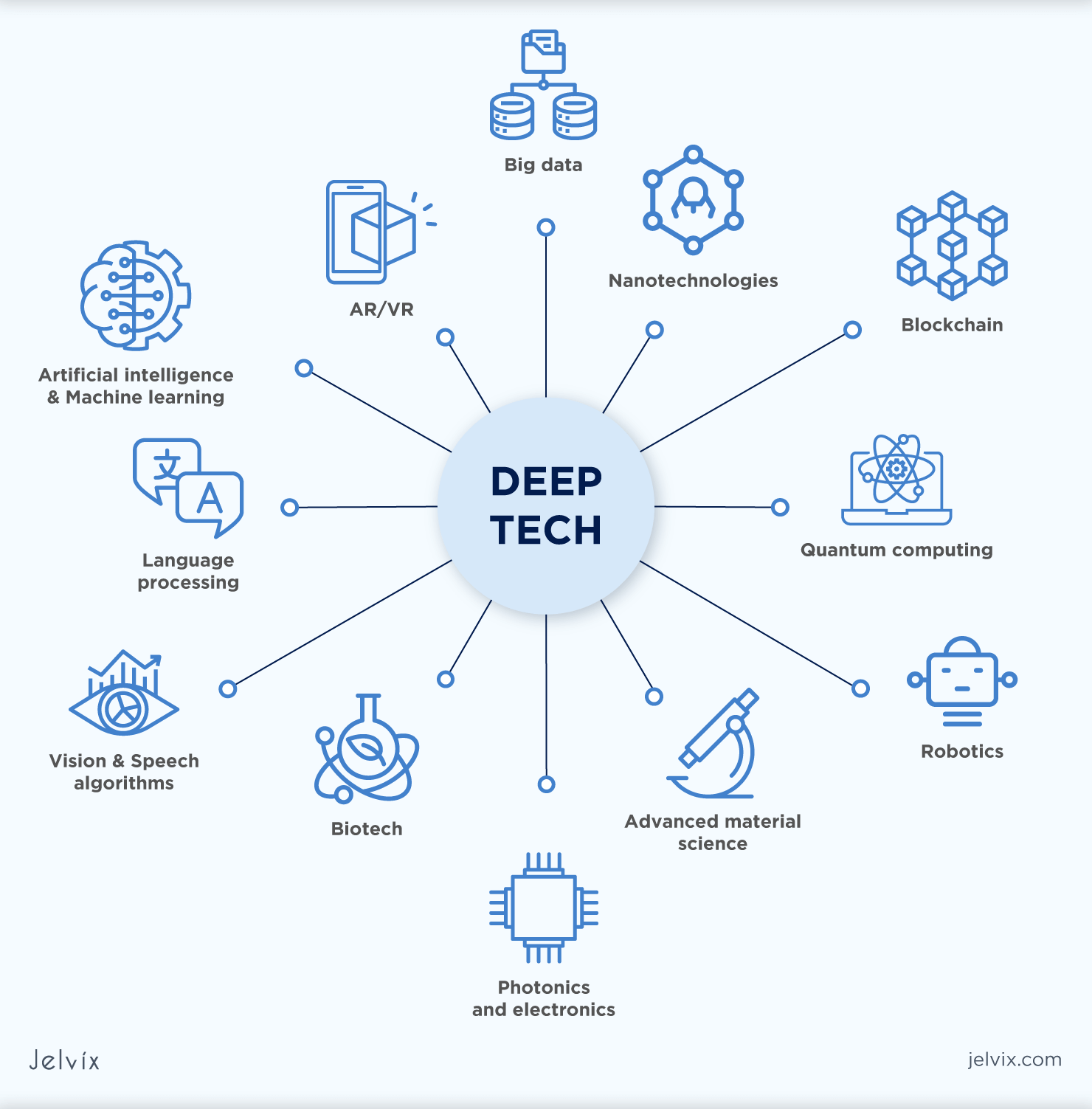 OPINION: DEEP TECH STARTUPS TAKING BRAVE RISKS