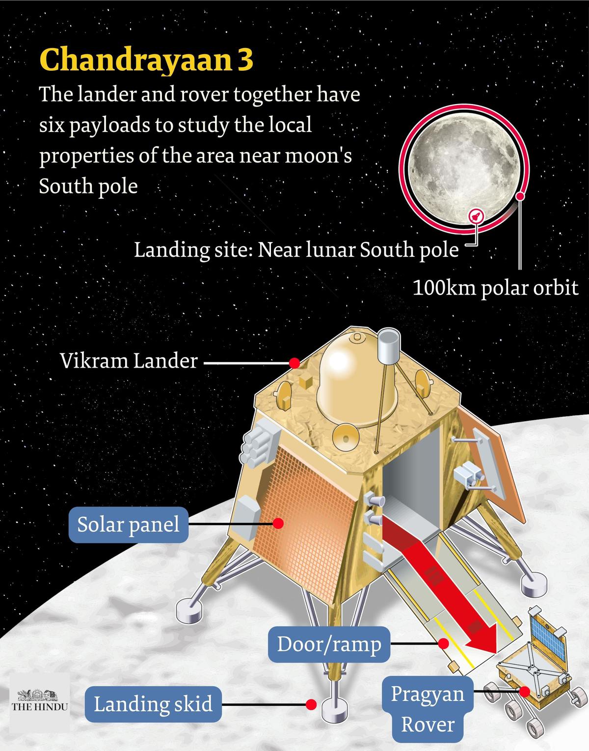 INDIA LIGHTS UP THE DARK SIDE OF THE MOON