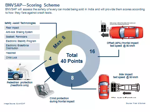 TEXT & CONTEXT: IMPLEMENTING A CAR SAFETY PROGRAMME