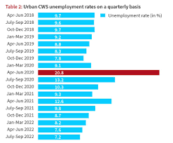 Text & Context: How unemployment is measured