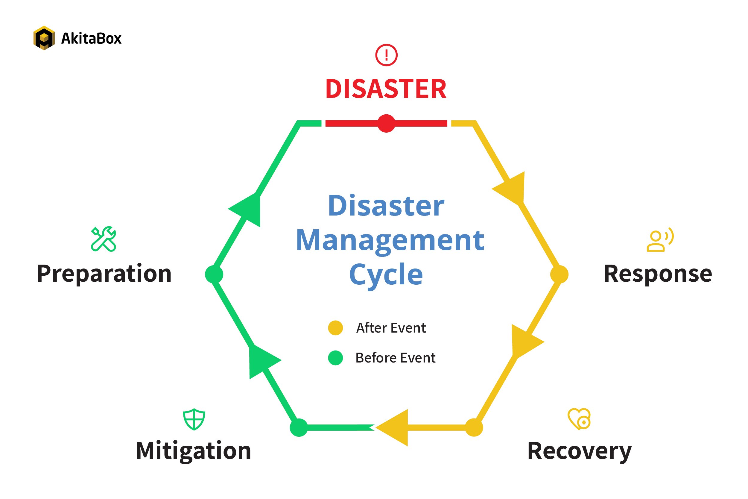 Opinion: Redouble efforts to reduce disaster risks