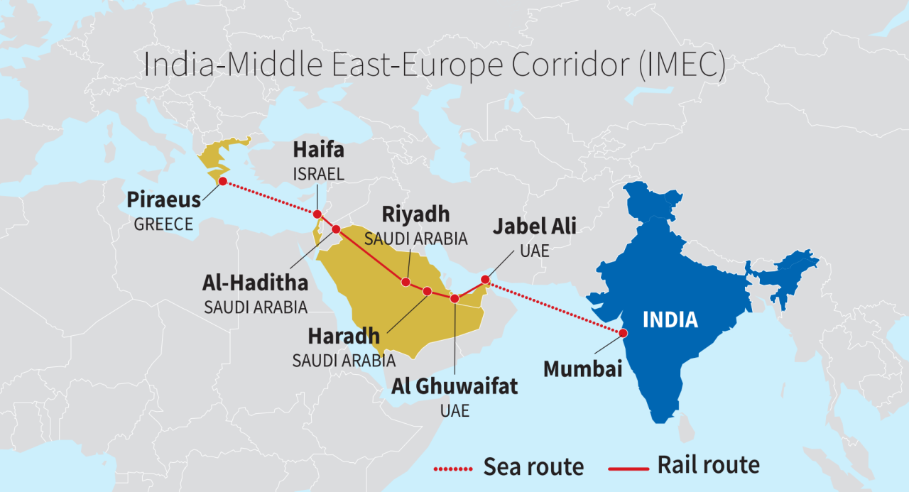 FAQ: How will Middle East corridor impact trade?